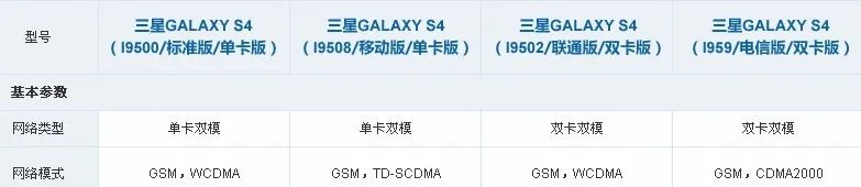三星S4分三星I9500 三星I9508么？这俩有什么区别么？