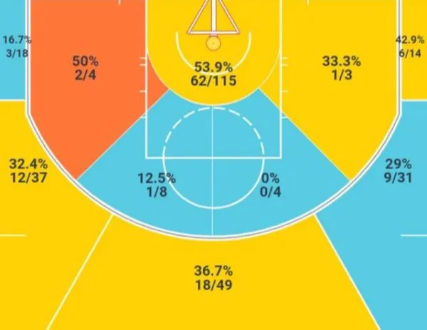 安托万-沃克是怎样的一位NBA运动员？