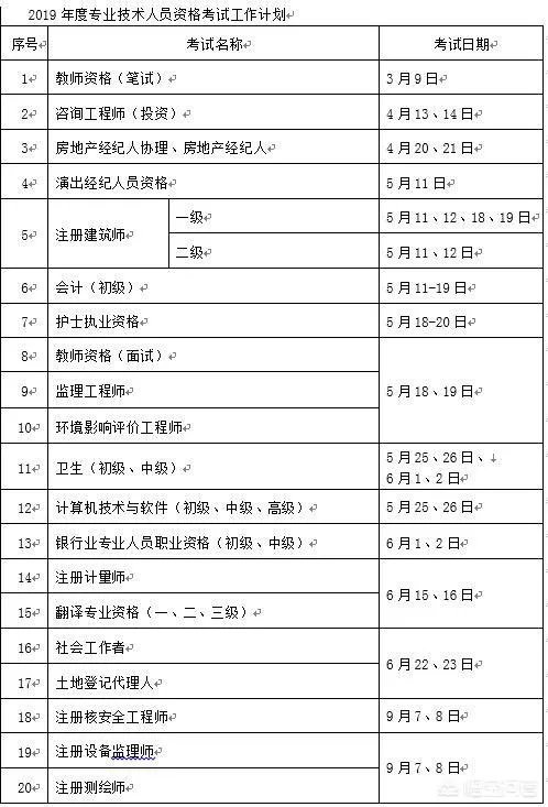 工作八年想考证书，有什么含金量高的证书值得考？