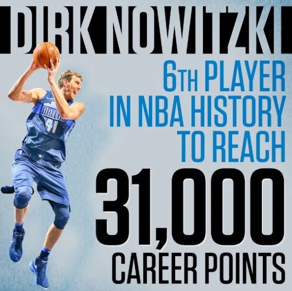 诺维茨基职业生涯总分达31000分了？