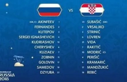 俄罗斯VS克罗地亚胜平负什么意思