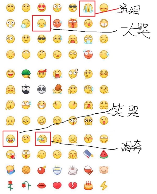QQ表情里感动的流泪的表情是哪个？