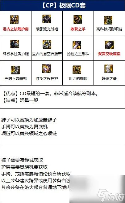 dnf110级奶萝毕业装备推荐