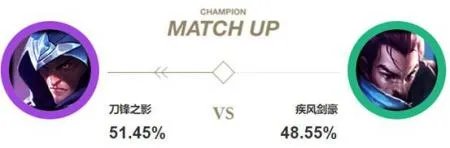 lol刀锋之影出装详解 英雄联盟泰隆玩法和出装