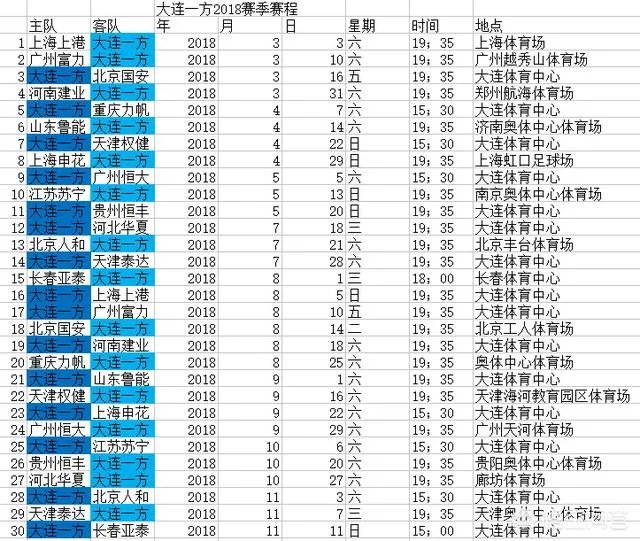 如何看待上海上港队8:0狂胜大连一方？