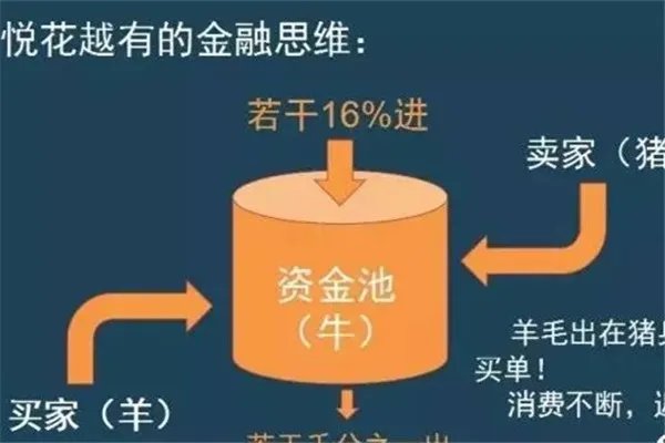 悦花越有合法吗