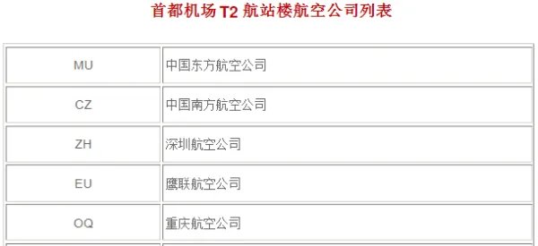 首都机场各航空公司、航站楼对照表