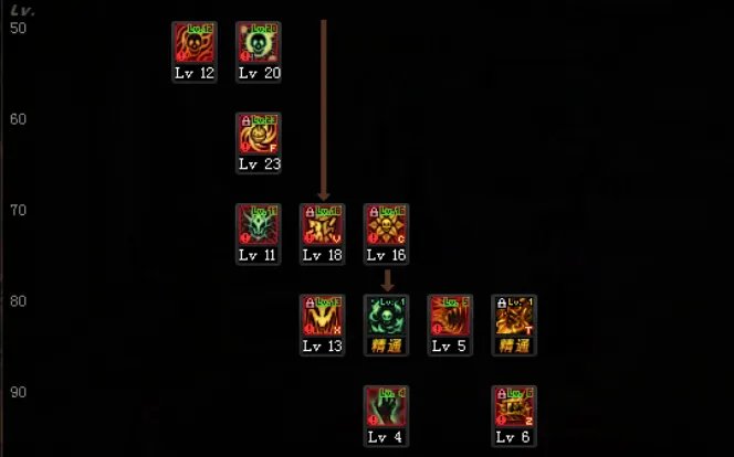 DNF女街霸加点推荐 女街霸输出加点思路分享