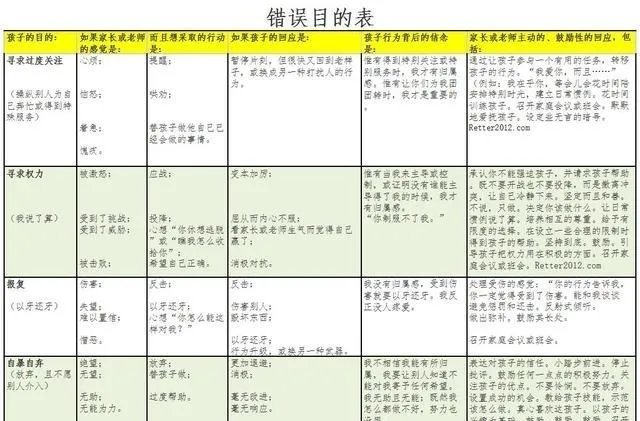 正面管教的目的是什么？