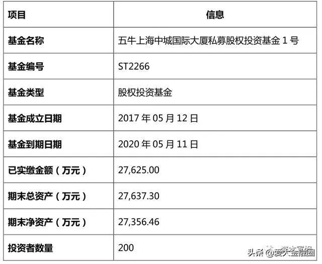 海银财富是私募基金