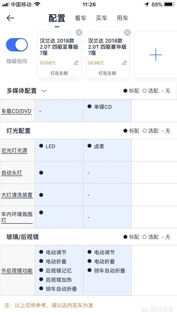 18款汉兰达豪华和至尊有什么区别？