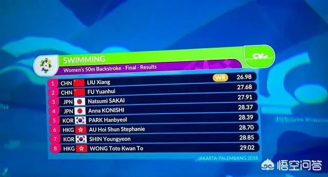 中国泳坛第一美女刘湘打破世界纪录,但肤白貌美的她为何会变得如此黝黑?
