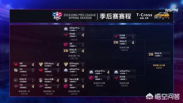 豪门战队RNGM战胜RW侠首次晋级总决赛，同时锁定世冠杯名额，如何评价？