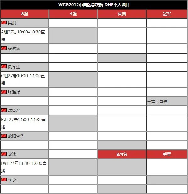 新鲜出炉2012中国WCGdnf项目分组已出炉