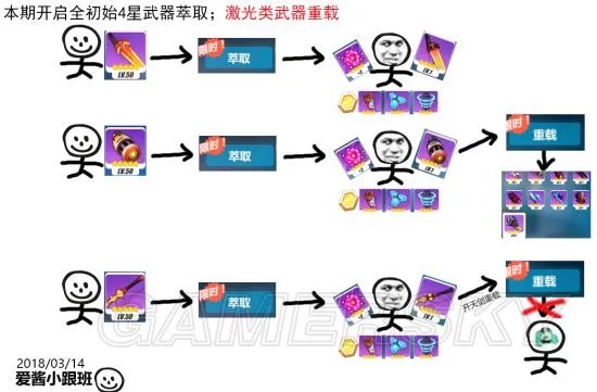崩坏3重载活动攻略 重载规则及技巧解析