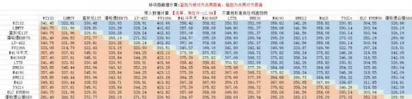 《坦克世界》车长观瞄有用吗？车长观瞄攻略
