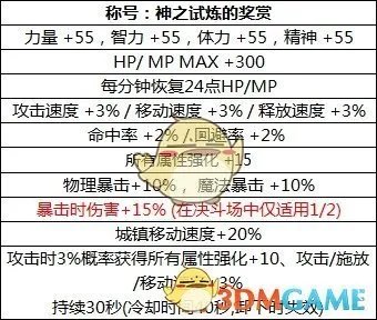 《DNF》2018国庆礼包称号介绍