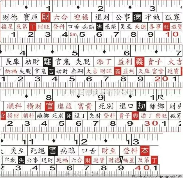 怎么看懂鲁班尺？