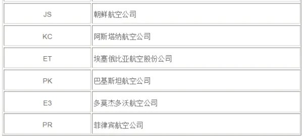 首都机场各航空公司、航站楼对照表