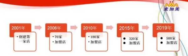 汉堡店加盟费大概多少钱?