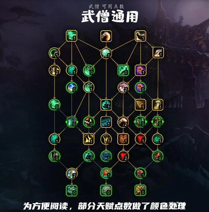 魔兽世界10.0武僧通用天赋树加点推荐