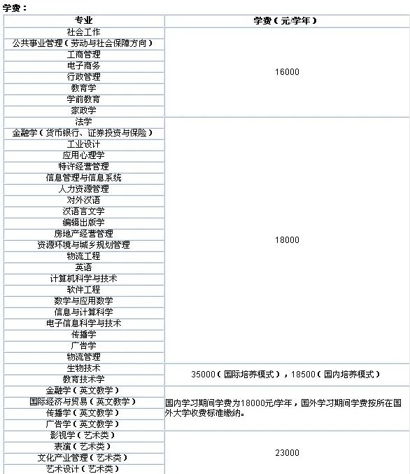 北师大珠海分校学费