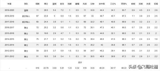 大家觉得欧文和利拉德的职业生涯哪个更加完美？
