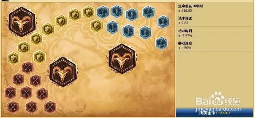 英雄联盟lol流浪法师天赋加点图|瑞兹符文天赋