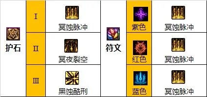 dnf110级版本暗枪怎么加点 2023暗枪加点推荐