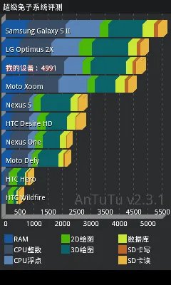 三星I929真机评测-硬件性能