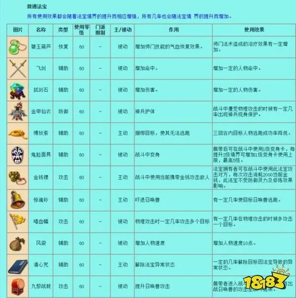梦幻西游法宝都有哪些-所有法宝一览