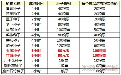 芈月传之传奇佳人种子成熟时间
