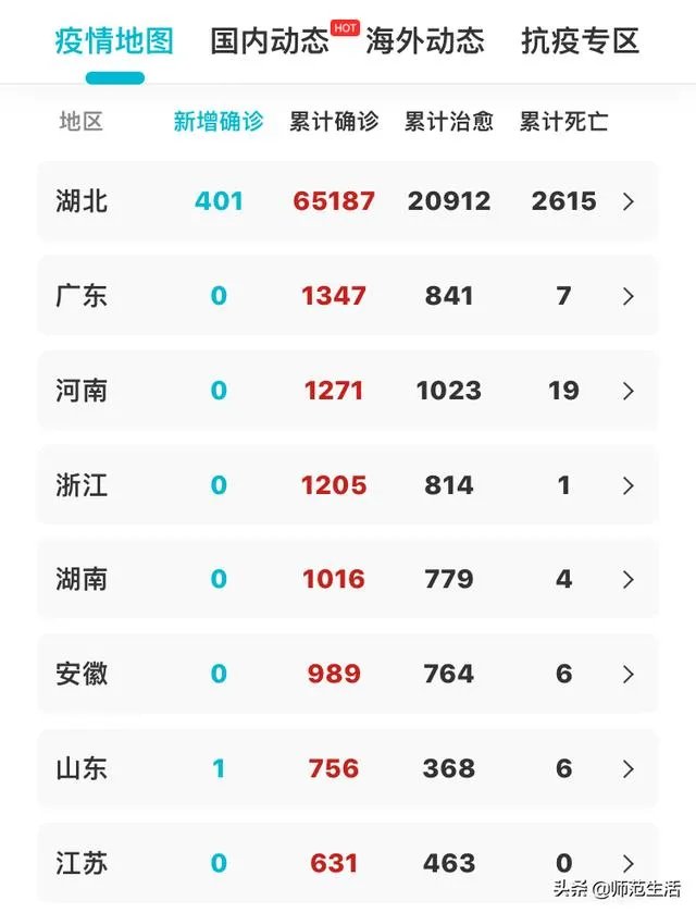 许多省份确诊和疑似病例多日0增长，为什么还不开学？