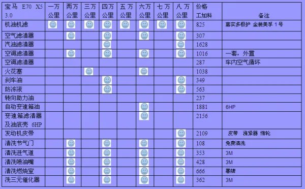 北京哪家宝马4s店最好？