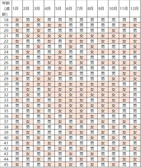 2021年怀孕清宫表生男生女图 2021年怀孕月份表