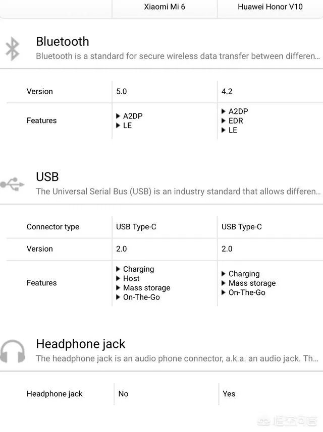 小米6和荣耀v10买哪个好？
