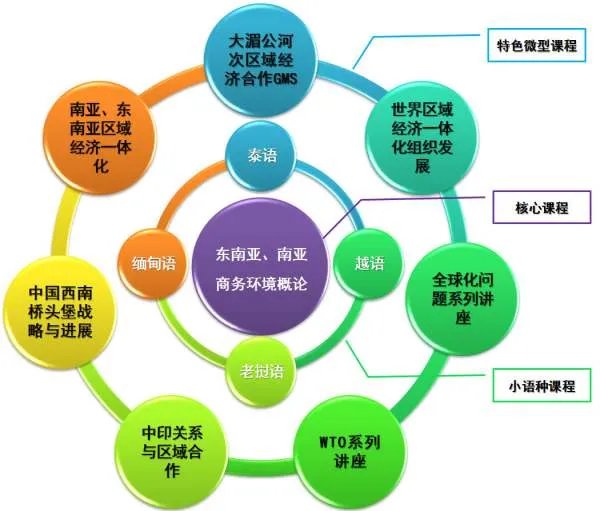 国际贸易组织的概述