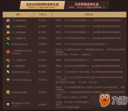 《dnf》远古仙灵的神秘宝物礼盒介绍 神秘宝物礼盒能抽到什么