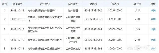 我想知道海客宝ERP软件成熟吗？