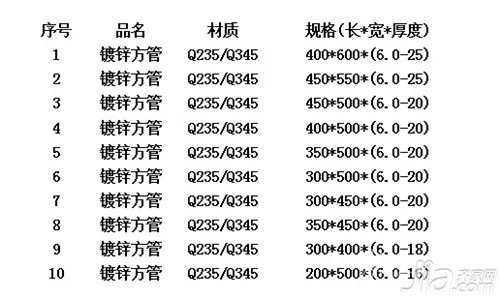 什么是方管 方管规格表大全