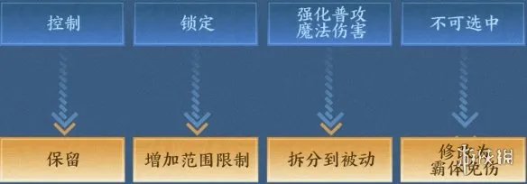 《王者荣耀》宫本武藏重做后技能介绍 宫本武藏重做后技能怎么样