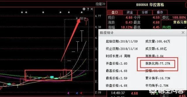 中天金融（000540）重组成功后复牌股价预计能到多少？