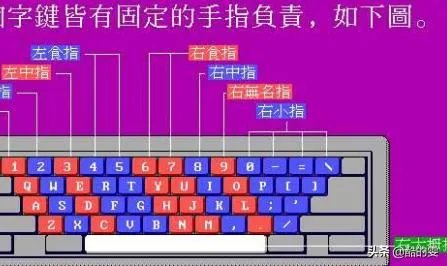 怎样盲打及快速打字指法练习？