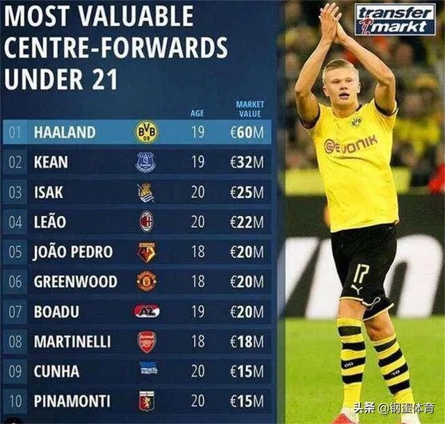 2月29日德甲多特蒙德vs弗赖堡你怎么看？