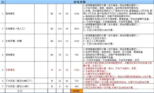 上海家装不同报价 不可小视的预算报价细节