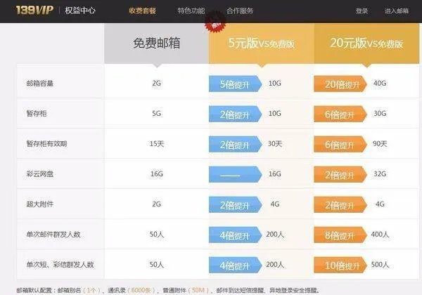 139邮箱收费版和免费版有什么区别？