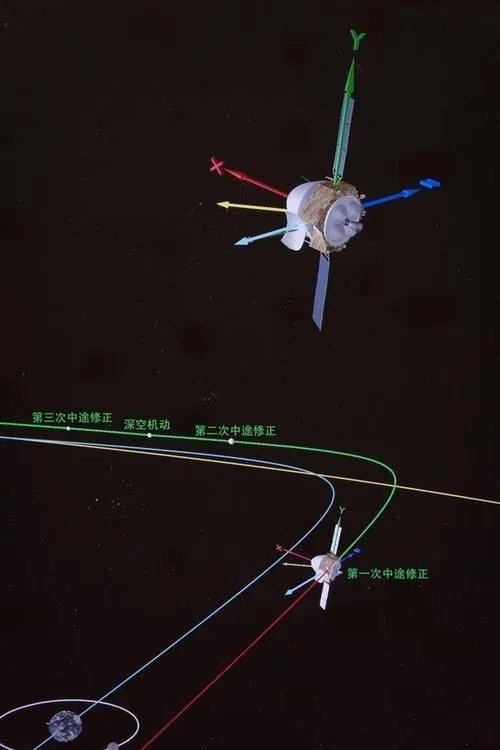 天问一号轨道修正完成，为什么要进行修正呢？