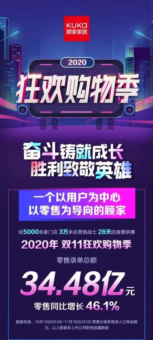 双11战报泄露关键信息？34.48亿背后顾家的大秘密