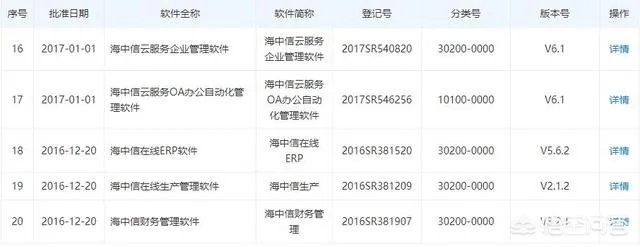 我想知道海客宝ERP软件成熟吗？