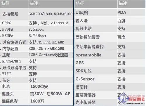 国产智能新机 “西雅图”欧新U7评测